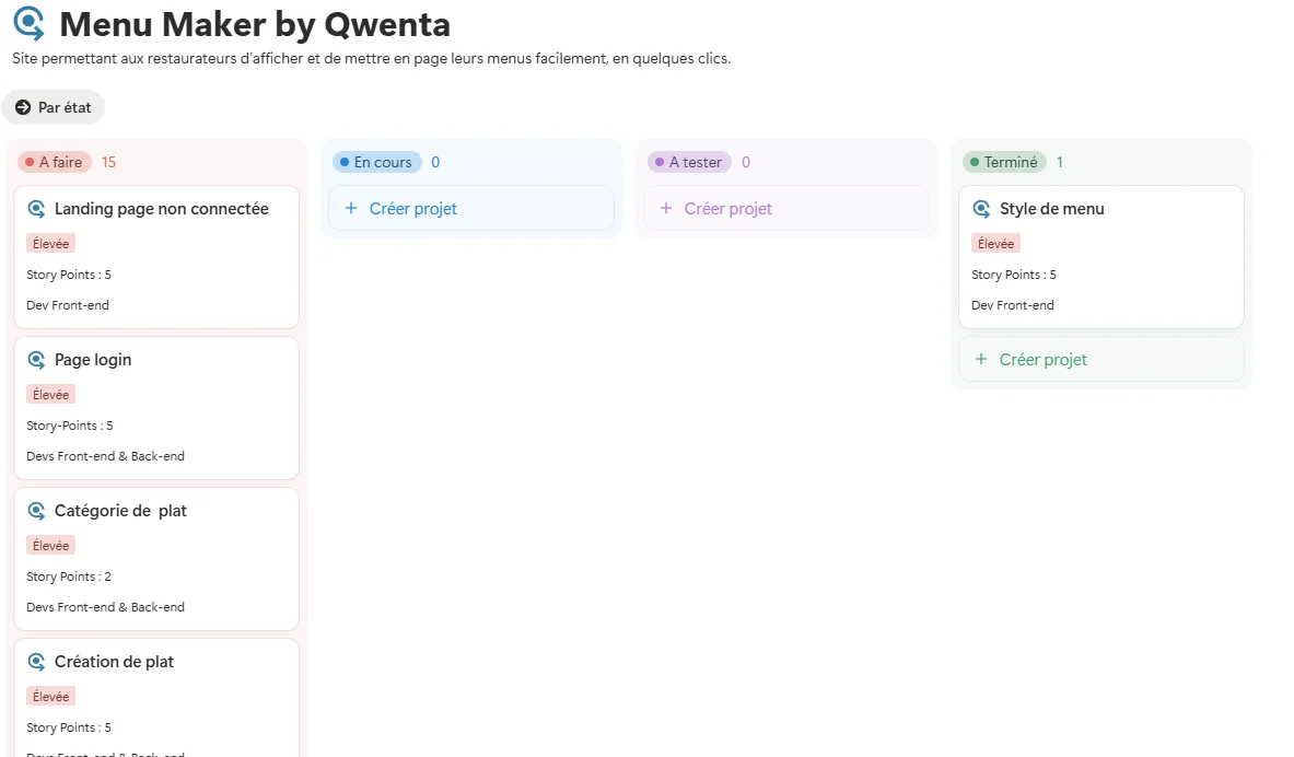 Aperçu du projet Qwenta